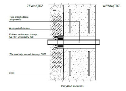 Kołnierz zaciskowy FKF - schemat